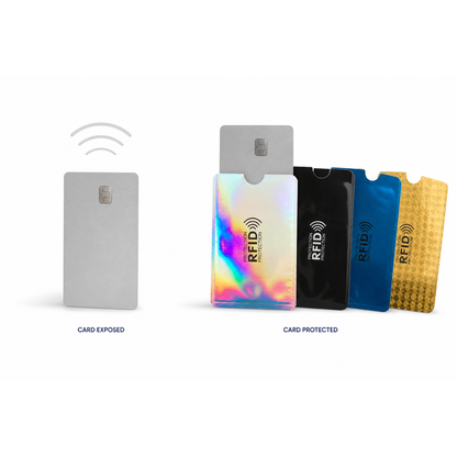 CardShield RFID card protector for bank cards and IDs